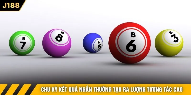 Chu kỳ kết quả ngắn thường tạo ra lượng tương tác cao