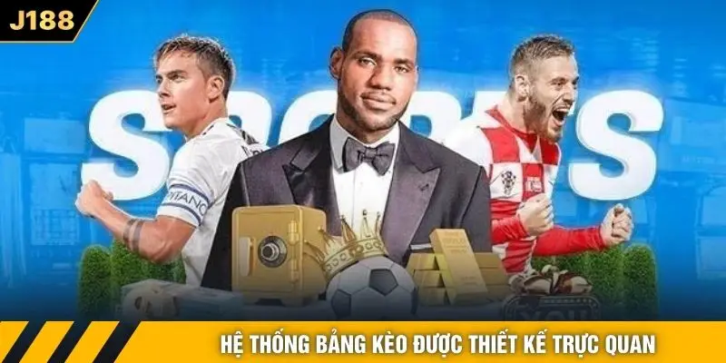 Hệ thống bảng kèo được thiết kế trực quan