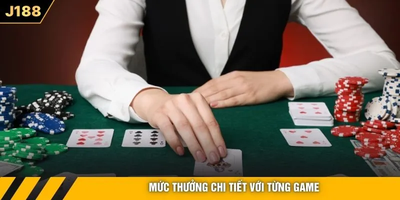 Mức thưởng chi tiết với từng game
